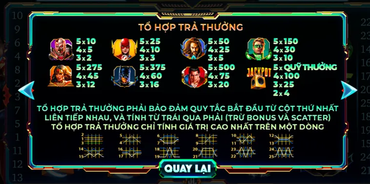 Chinh Phục Vũ Trụ Giải Thưởng Cùng Nổ Hũ Justice League Tại 789Club
