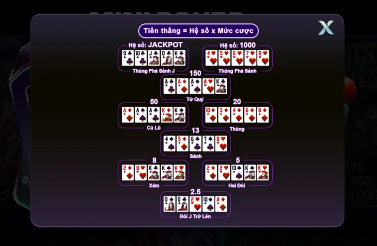 Chinh Phục Jackpot Đỉnh Cao Cùng Mini Poker Tại 789Club